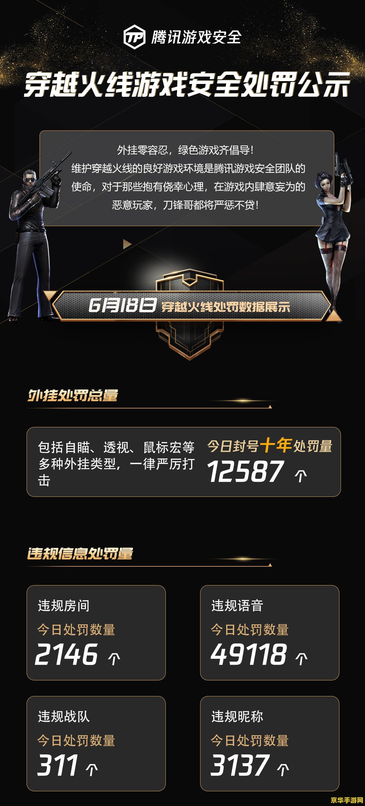 cf体验服补丁 CF体验服补丁解析：探索游戏背后的精彩世界