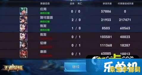 王者荣耀怎么打武道会 王者荣耀武道会攻略：荣耀之战，策略至上