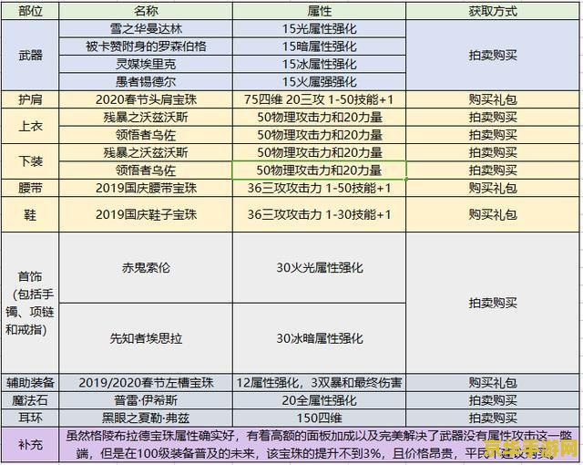 剑灵剑士加点 剑灵剑士职业加点策略深度解析