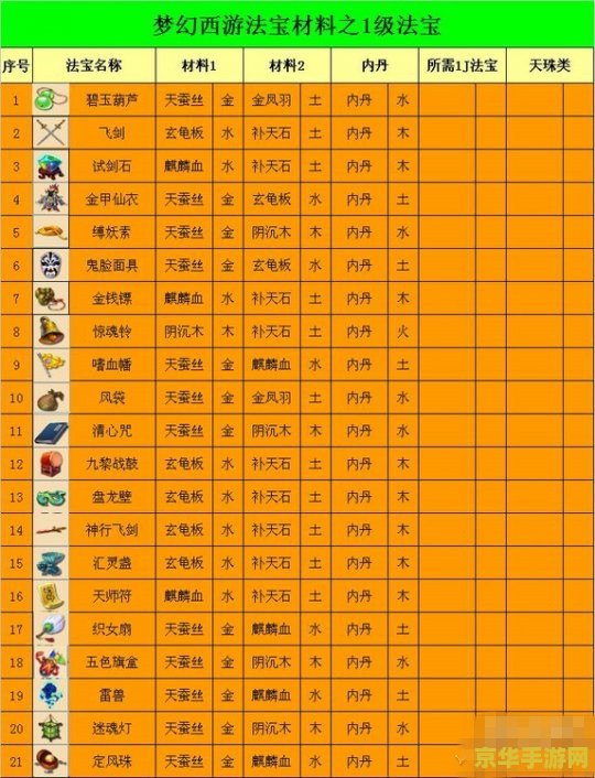梦幻西游法宝属性 梦幻西游法宝属性深度解析