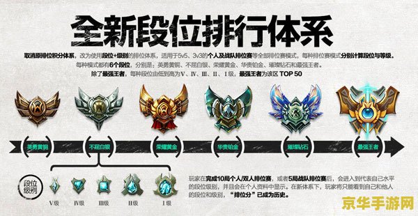 英雄联盟段位级别排列黄铜 英雄联盟：黄铜段位的挑战与成长