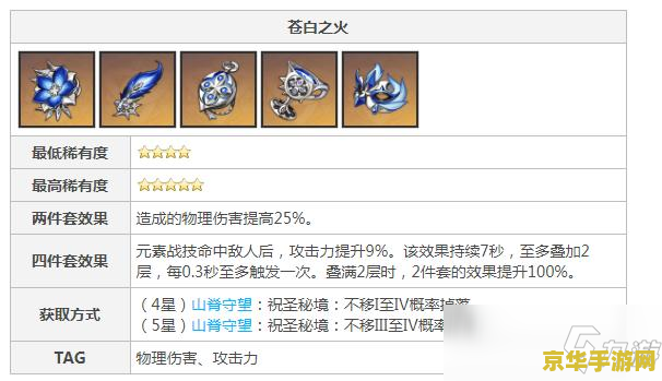 原神尤拉配套圣遗物 原神尤拉配套圣遗物推荐