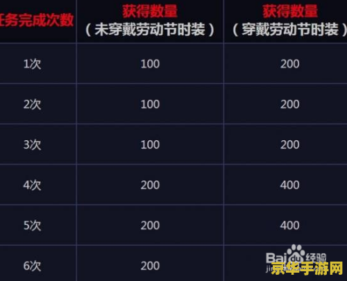 dnf荣誉侦探 dnf荣誉侦探：揭秘阿拉德大陆的神秘传说