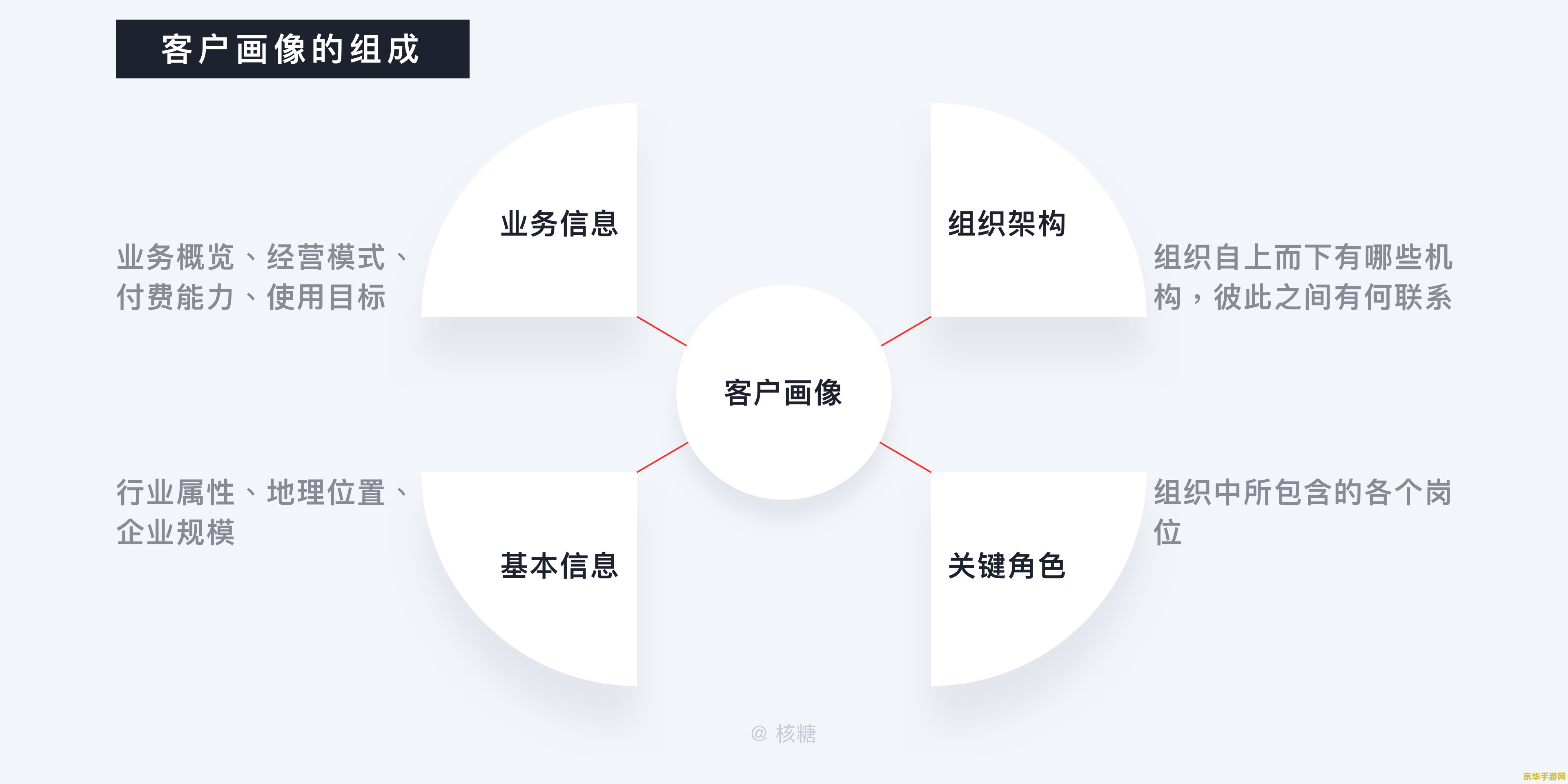 原神拍照怎么让角色说话 原神拍照功能深度解析：如何让角色开口说话