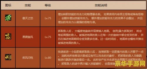 dnf男柔道刷图加点 DNF男柔道刷图加点攻略