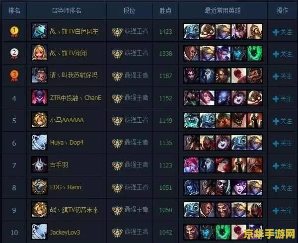lol卡分是什么意思 LOL卡分现象解析