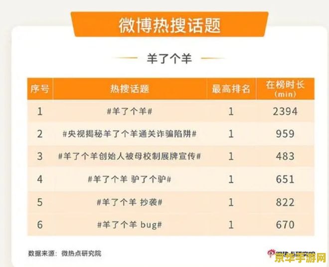 羊了个羊是啥 羊了个羊:揭秘火爆全网的休闲小游戏 羊了个羊是啥 羊了个羊:揭秘火爆全网的休闲小游戏