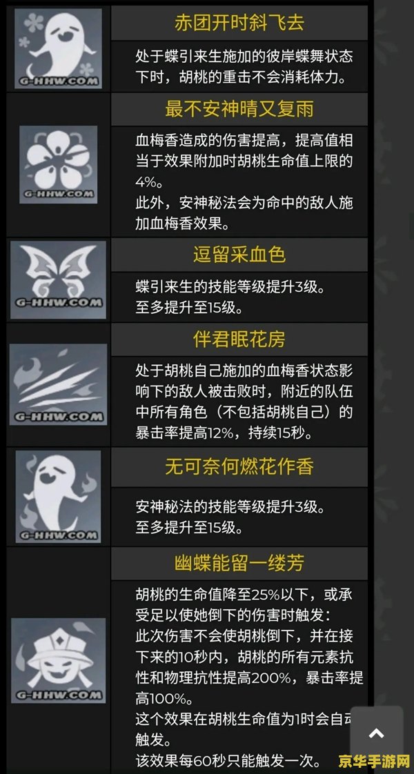 原神胡桃突破增加什么属性 原神胡桃突破属性详解