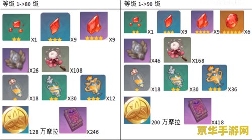 原神胡桃突破增加什么属性 原神胡桃突破属性详解