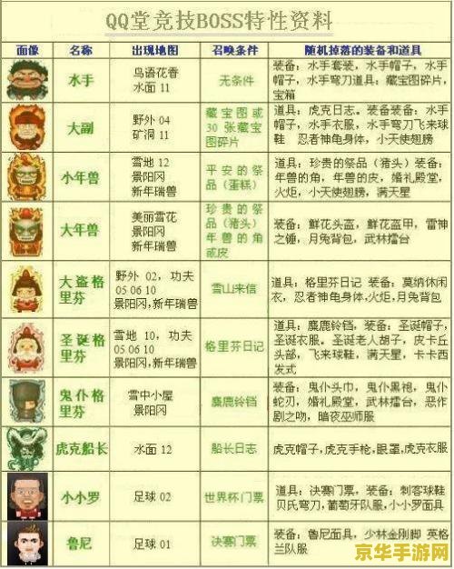 qq堂探险装备 QQ堂探险装备全解析