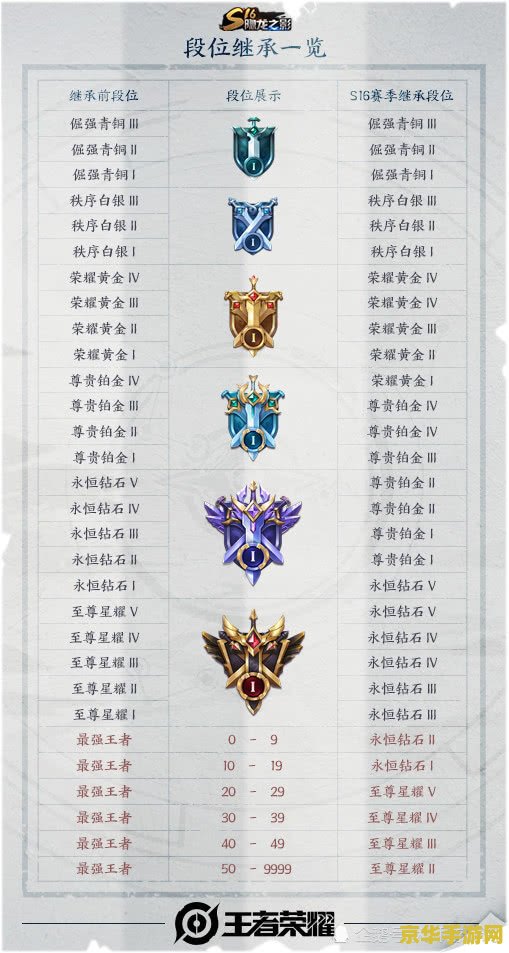 王者荣耀更新自动安装失败怎么回事 &lt;h3&gt;王者荣耀更新自动安装失败的原因及解决方案&lt;/h3&gt;