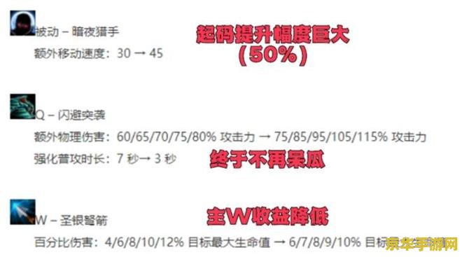 英雄联盟vn主播 &lt;h3&gt;英雄联盟VN主播：探索虚拟战场上的英勇身影&lt;/h3&gt;