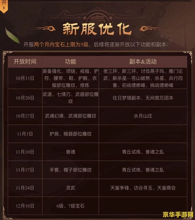 天龙八部sf家族 天龙八部SF家族：江湖风云再起