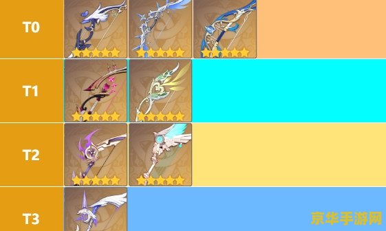 原神凝光武器排行 原神凝光武器排行