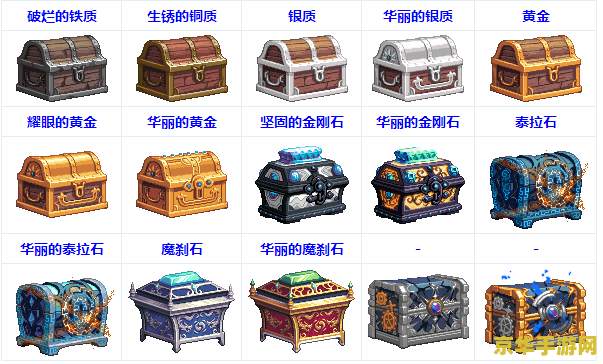 dnf仓库升级 DNF仓库升级攻略：解锁更大存储空间，提升游戏体验