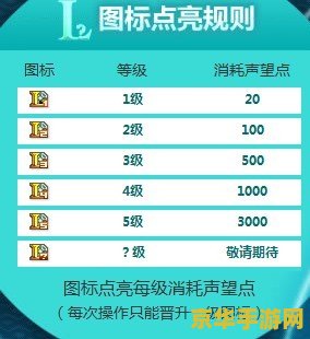qq图标英雄联盟什么样子 QQ图标中的英雄联盟：荣耀与战场的象征