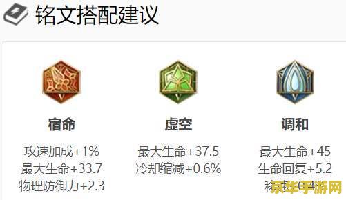 英雄联盟格雷夫 英雄联盟中的格雷夫：暗影中的刺客大师