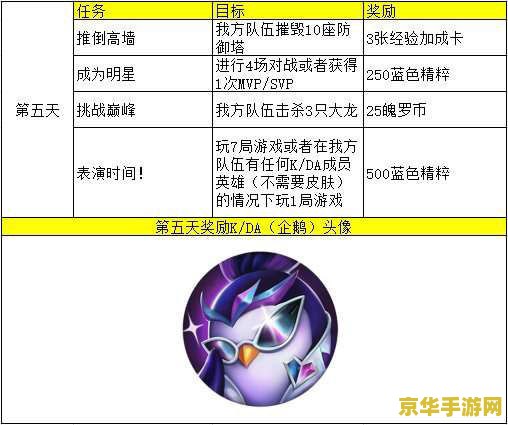 英雄联盟手游隐藏任务还有吗 英雄联盟手游隐藏任务探索