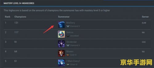lol熟练度查询 LOL熟练度查询全解析：如何提升你的英雄熟练度与游戏技巧