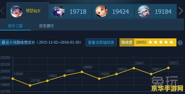 lol熟练度查询 LOL熟练度查询全解析：如何提升你的英雄熟练度与游戏技巧
