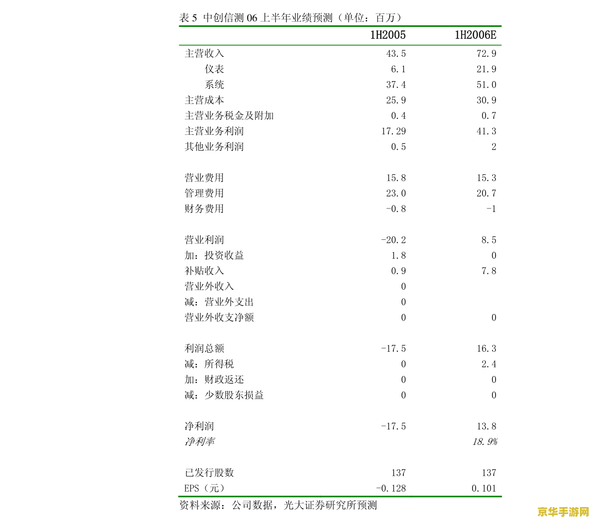 璐璐出装 璐璐出装指南：打造最强辅助，引领战场节奏