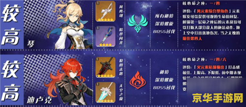 原神角色培养优先度10月 原神角色培养优先度10月指南