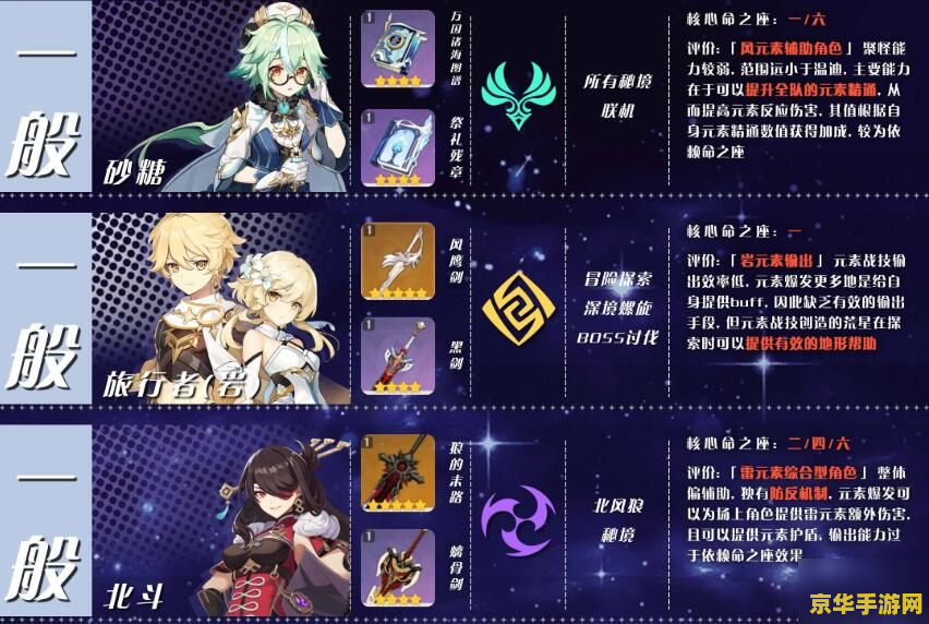 原神角色培养优先度10月 原神角色培养优先度10月指南