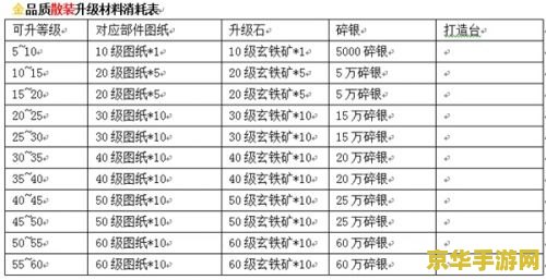 九阴真经等级表 九阴真经等级表详解