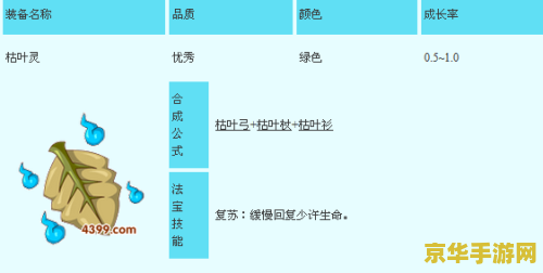 造梦西游3枯叶灵 <h3>造梦西游3:探索枯叶灵的魅力与奥秘</h3> 造梦西游3枯叶灵 <h3>造梦西游3:探索枯叶灵的魅力与奥秘</h3>