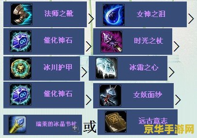 lol流浪法师出装 LOL流浪法师出装指南