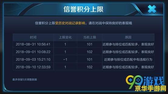 王者荣耀信誉低怎么办 王者荣耀信誉低怎么办？提升信誉度，重塑游戏形象