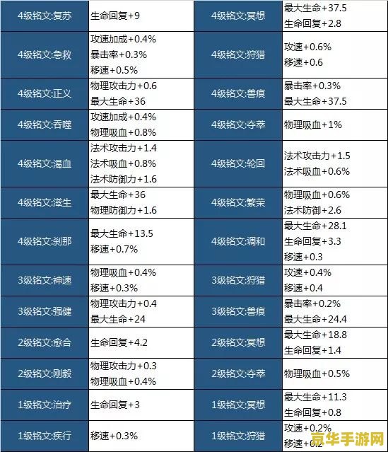 王者荣耀怎么分配铭文 王者荣耀铭文系统深度解析：如何高效分配铭文