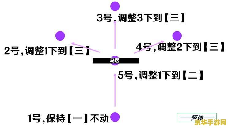 原神破除结界第五个神里 原神破除结界：揭秘神里家的第五个神秘力量