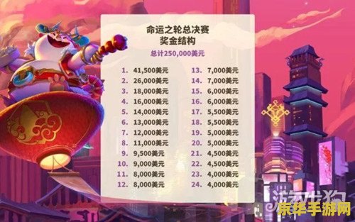 英雄联盟命运之轮 英雄联盟：命运之轮深度解析