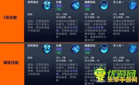 王者荣耀怎么跑跑 王者荣耀中的移动策略与技巧