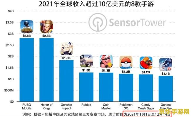 中国有多少原神玩家 中国原神玩家数量庞大,游戏文化影响深远 中国有多少原神玩家 中国原神玩家数量庞大,游戏文化影响深远