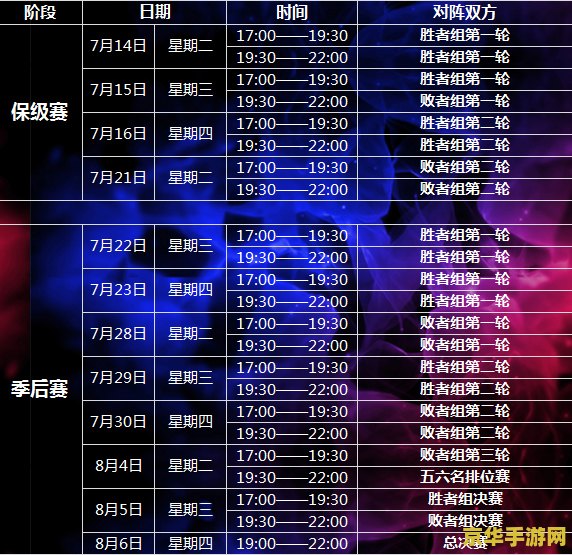 英雄联盟2022队伍 英雄联盟2022：群雄逐鹿，谁主沉浮？