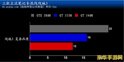 战地3无法运行 &lt;h3&gt;战地3无法运行：问题分析与解决方案&lt;/h3&gt;