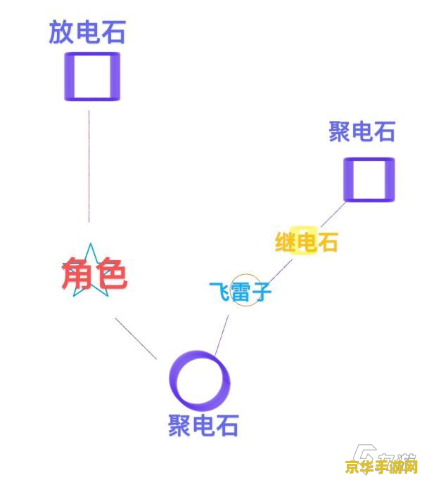 原神影向山第二个结界解法 原神影向山第二个结界解法深度解析