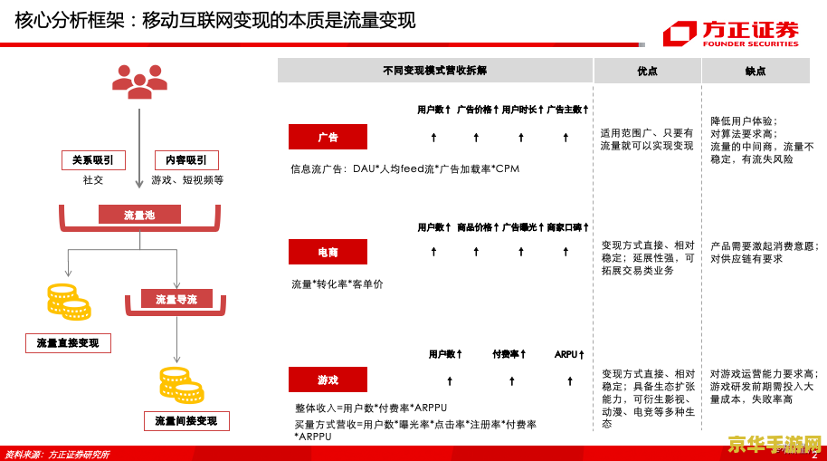 逍遥传奇 逍遥传奇游戏深度解析