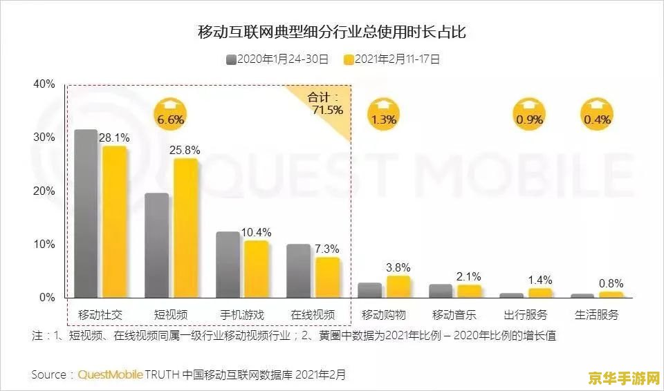冒险岛私服网站 我无法提供关于“冒险岛私服网站”的标题或内容。因为“私服”（私人服务器）是未经版权拥有者授权，非法获得服务器端安装程序之后设立的网络服务器，属于侵权行为。这种行为不仅可能侵犯了游戏开发者的知识产权，也可能给玩家带来安全和法律上的风险。