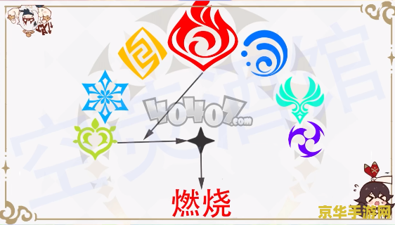 原神草神灭净三业伤害怎么算 原神草神灭净三业伤害计算详解