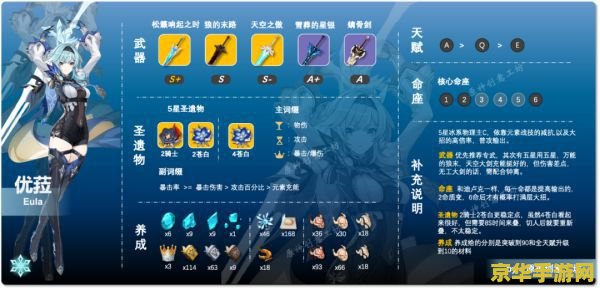 原神尤拉四星圣遗物 原神尤拉四星圣遗物推荐与解析