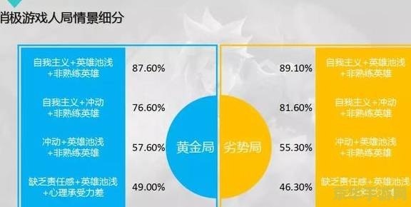 英雄联盟白银有几个段位 英雄联盟白银段位详解