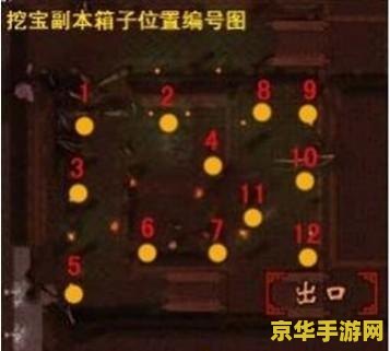 天龙八部挖宝开箱子 天龙八部挖宝开箱子：探索未知，寻宝江湖