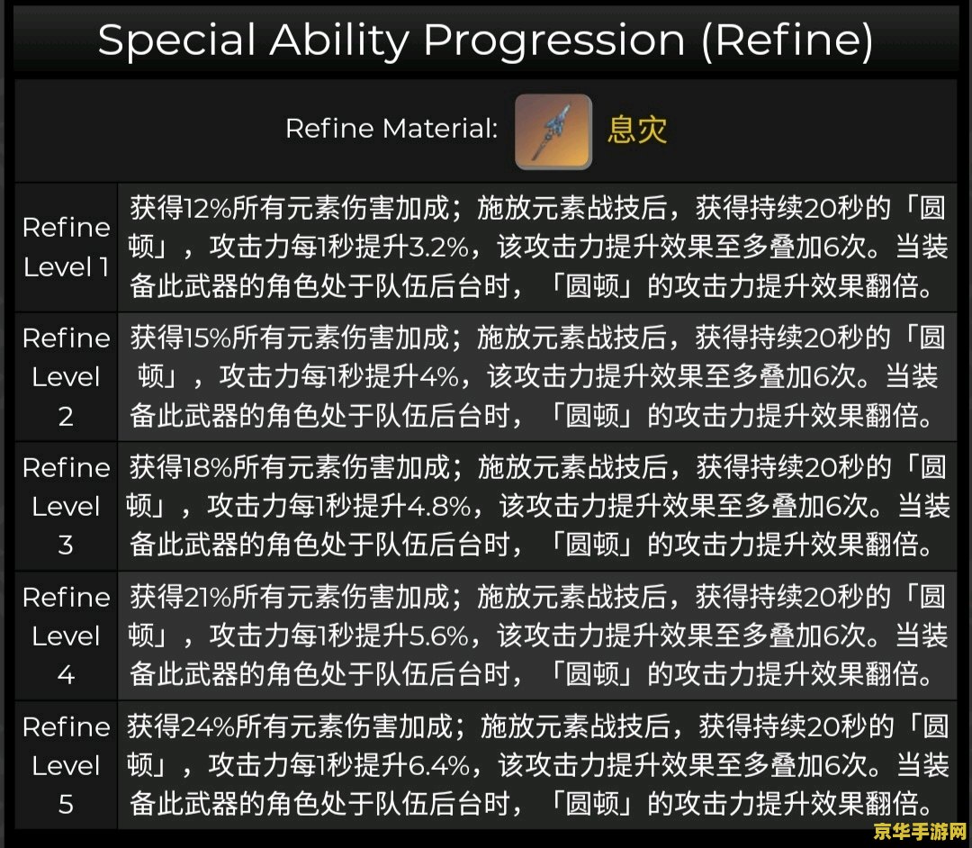 原神申鹤专武突破材料 原神申鹤专武突破材料详解