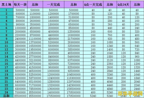 qq农场黑土地 QQ农场黑土地：绿色梦想与虚拟农耕的完美结合