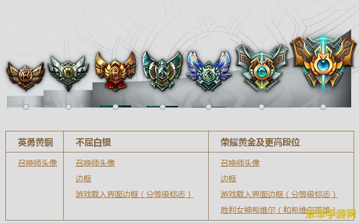 英雄联盟新段位新奖励 <h3>英雄联盟新段位新奖励，玩家荣誉与战利品再升级！</h3>
