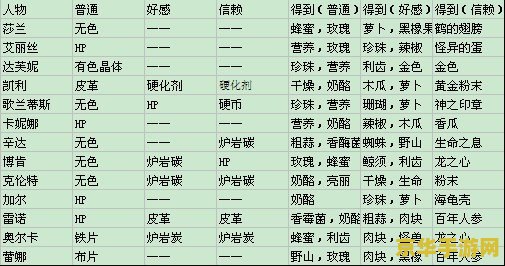 dnf赠送npc礼物 DNF赠送NPC礼物攻略