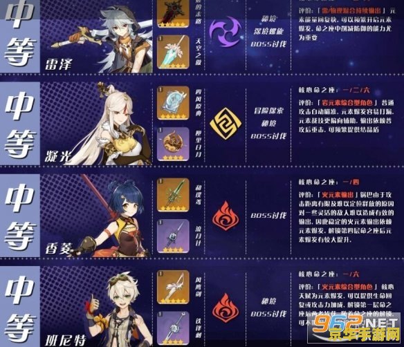 原神四星培养优先度 原神四星角色培养优先度解析